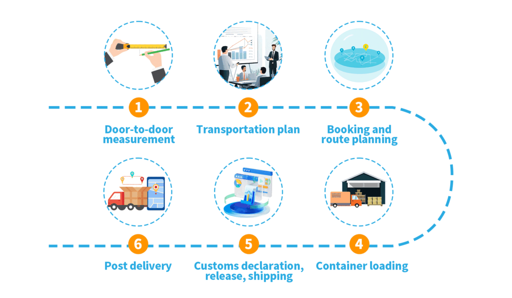 In Transit Process Oversized and Expensive Transportation Process - btloog.com