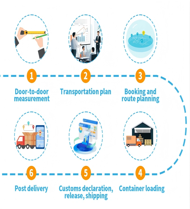 Bentlee's 6-step open top and OOG shipping process: door-to-door measurement, transport planning, route booking, container loading, customs, and post-delivery